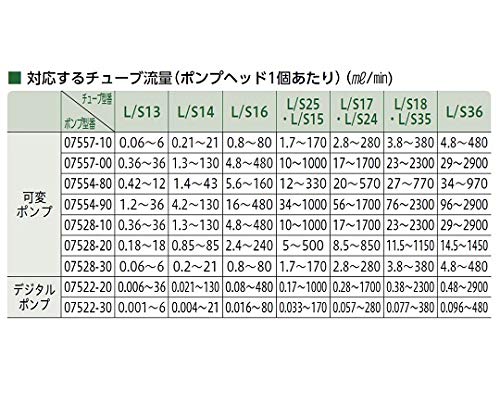 Amazon | マスターフレックス 送液ポンプ用チューブ C-フレックス L